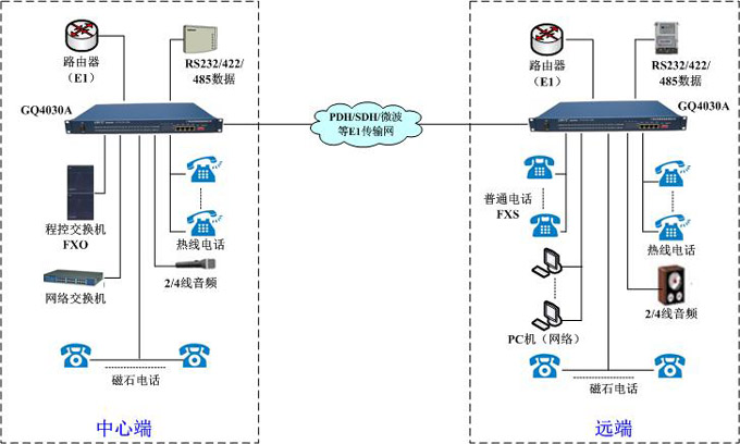 PCM豸ʾͼ