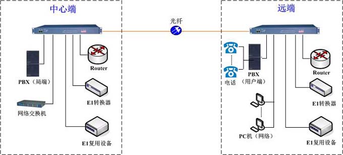 PDH˻Եʾͼ